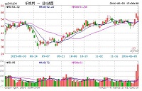 122亿资金博弈乐视：浙江游资成接盘侠