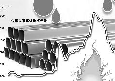 钢铁市场不给力 黑色系产业链库存再度攀升