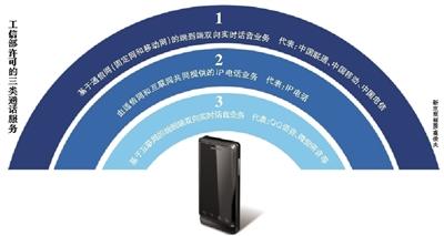 叫停非运营商免费通话？工信部&ldquo;辟谣
