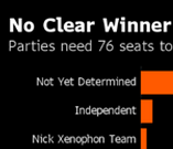 选举玩嗨的代价：澳洲评级面临下调风险