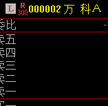 万科A今天再跌停 明天将会怎样？
