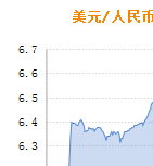 官方发声稳定市场：境外投机势力做空人民币