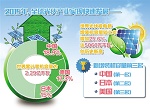 中国光伏“点亮”世界