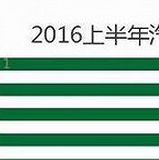 2016上半年投诉排行榜：最坑爹汽车在此