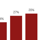 8个真相告诉你中国职场人有多闷骚