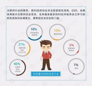 就业报告看呆“80后”?“95后”向往当网红,不用想太多