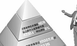 6月份A股新增188个亿万富豪 逾五成投资者空仓
