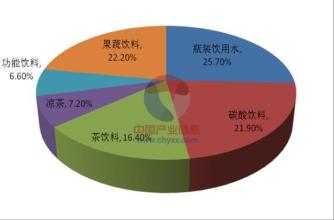 雨水浇灭激情 国内饮料市场再陷“小年”
