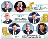 民生银行股权格局起波澜 股东重排“座次”