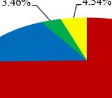 上半年全国核能发电量同比上升26.58%