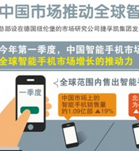 中国智能手机角力全球市场