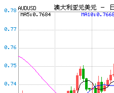 日元突发洪荒之力 晚间通胀或令美日蒙阴影
