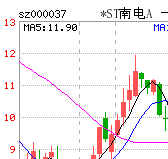 中国燃气重组深南电或成控股股东