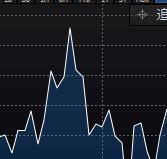 英国7月失业金申请人数意外下降
