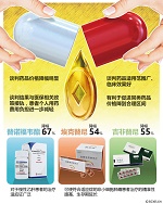 药品降价患者却望梅止渴 国家药品价格谈判结果卡在半空