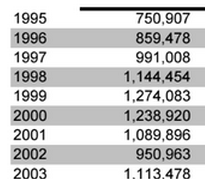 养老金缺口已成标普500强定时炸弹
