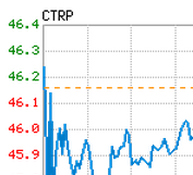 携程9月1日发布2016年第二季度财报