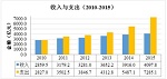 收费公路改革时间表终于明确