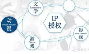 知名IP影视化改编为何常遭原著党垢病