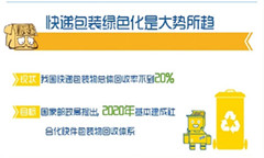 快递包装 离绿色化还有多远