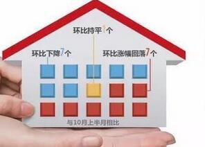 推高本轮房价的幕后“黑手” 终于调查清楚了