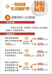北京：困难残疾补贴最高享每月800元 保障群体扩至6类