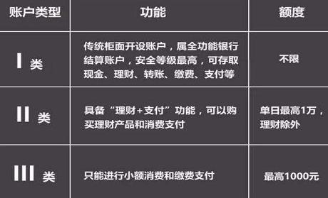央行发起总动员：隔离银行账户风险 第三方支付将中枪