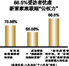 全球超级创富家族 仅2.4%能“富得过三代”