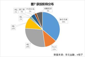 连续多轮融资 运满满迎接并购潮