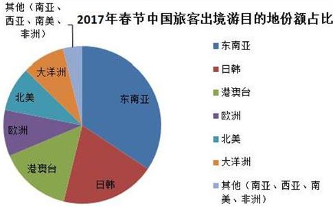 春节出境游升温 国外“吃、玩、购”这些需注意