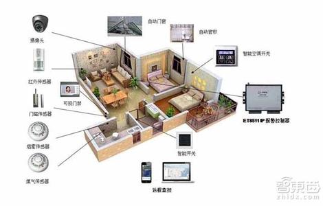 智能家居是趋势所在 未来需如何创新突破?