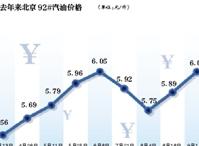 调价窗口12日开启 国内油价将迎“四连涨”