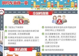 各地网约车新政逐步开始实施：再见，低价网约车