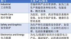 这家外企靠卖口罩赚了中国不少钱 却说日子不好过…