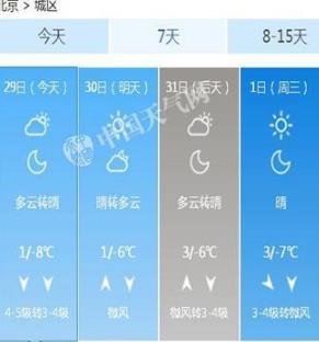 北京年初二8级大风携蓝天拜年 气温低迷风寒明显