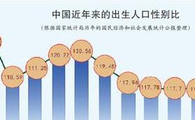 中国未来30年内将有约3000万适婚男性找不到对象