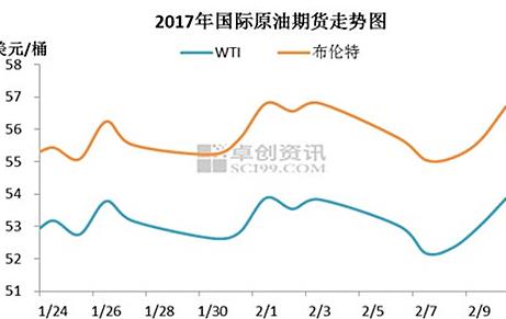 新一轮成品油调价窗口今日开启 机构预测或迎来搁浅