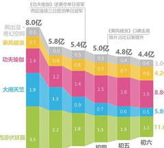 情人节电影“修罗场”：疯狂的电商票补与失踪的资本保底