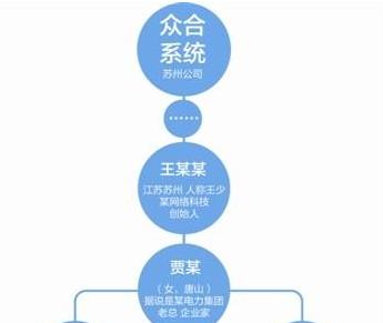 起底维卡币家族生意王国 知情人士绘链条树状图