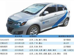 友友猝死：分时租赁前期靠钱撑 最终难逃悲剧