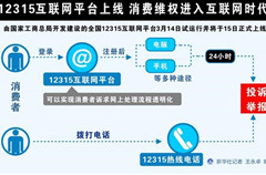 12315互联网平台上线 消费维权进入互联网时代