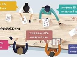 万科股价创4个月新高 董事会改选大概率延期