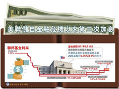 美联储再次加息释放什么信号？
