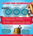 财政部：4月1日起扩大残疾人就业保障金免征范围
