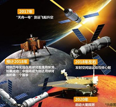 载人探月、火星探测 中国航天的未来远超想象