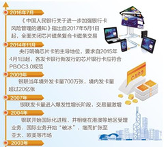 退出双标卡，银行在纠结什么？