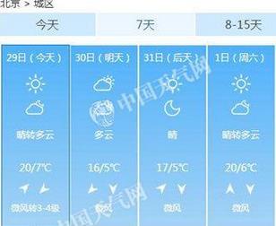 北京今最高气温冲高至20℃ 清明假期适宜踏青