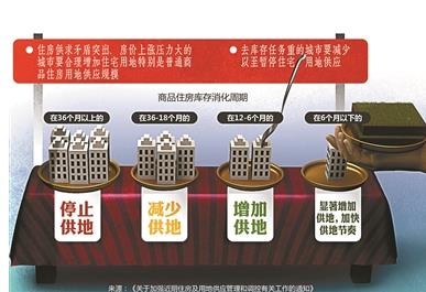 北京自住房、公租房将为新北京人开展专项分配试点