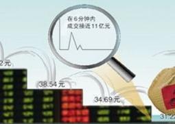 近7亿元涌入中药板块 三类中药股后市机会足