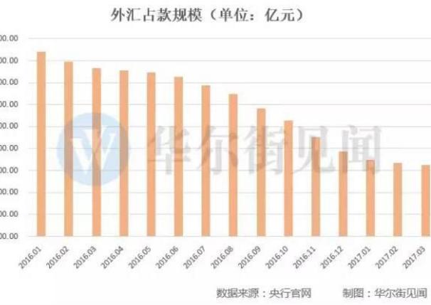 “中国式缩表”已悄然启动 房价下跌不会太远？